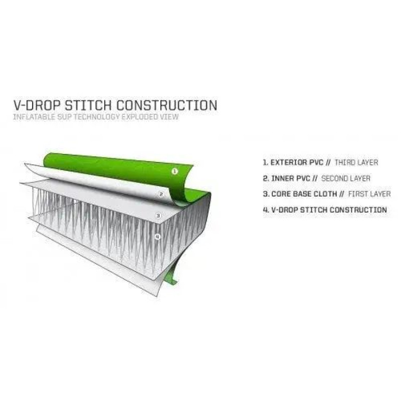 Сапборд Slingshot Crossbreed Airtech 11'0 Green, 2021 — дошка для САП серфінгу, sup board-7