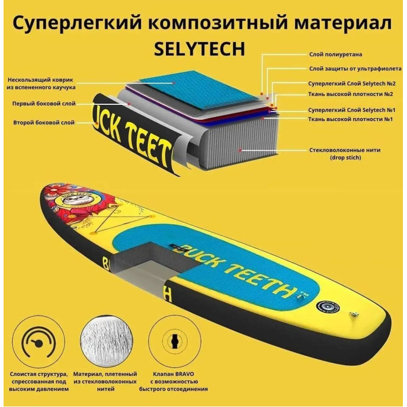 Сапборд Buck Teeth Las Vegas 11'6" (Б/В, в комплекті тільки САП та Плавник) — надувна дошка для САП серфінгу-6