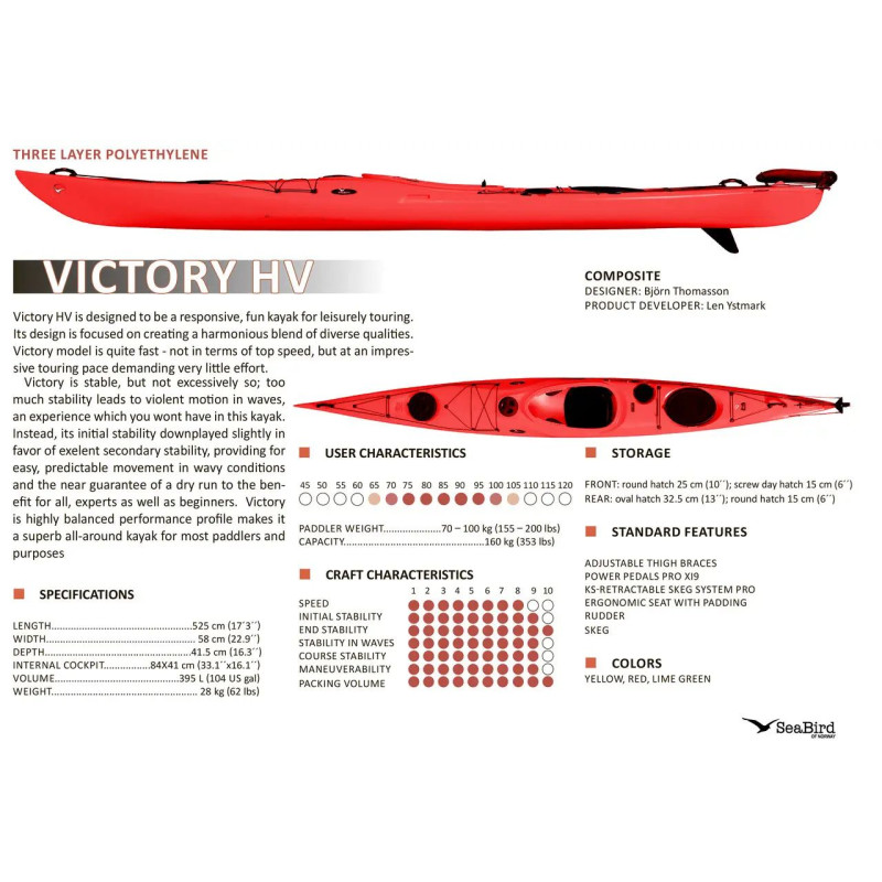 Каяк туристичний одномісний для спорту та риболовлі Seabird Designs Victory HV kayak рибальський, байдарка-3