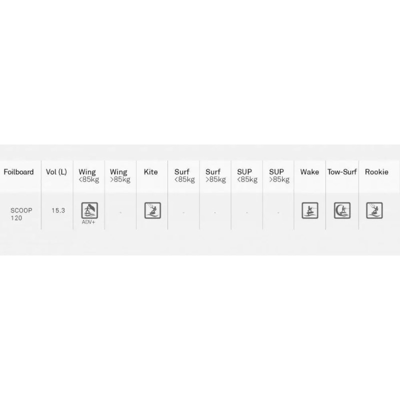 Фоил борд North Scoop Foil Board Titanium-4
