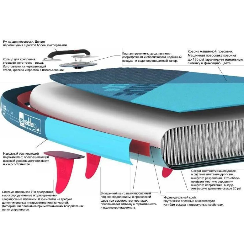 Повний комплект для віндсерфінгу Red Paddle Co 2021-6