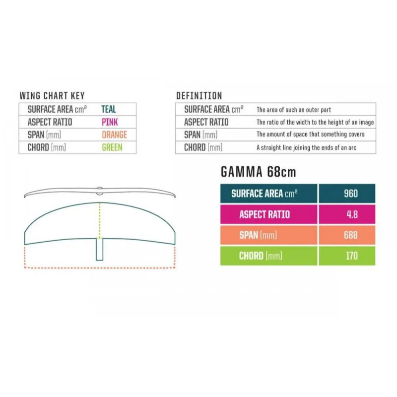 Фоил комплект RideEngine Futura Surf Foil Package-4
