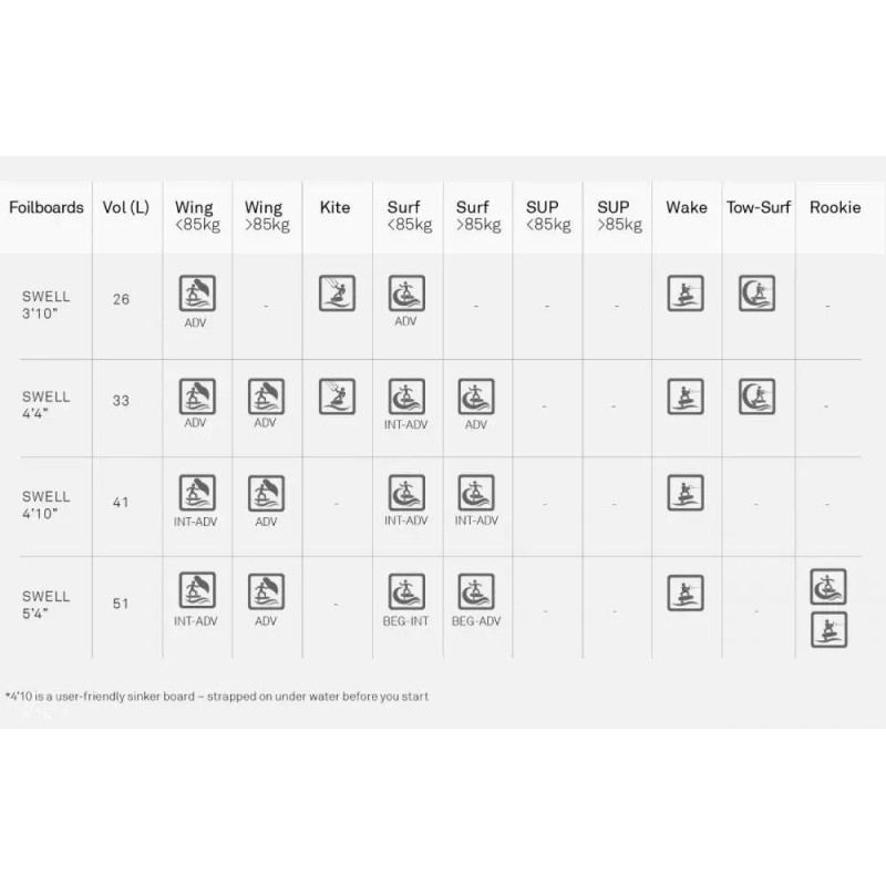 Фоил борд North Swell Foil Board Titanium 3ft10in-3