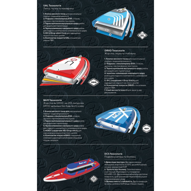 Надувна гоночна SUP дошка Z-Ray RAPID PRO R2 14' (37638)-4