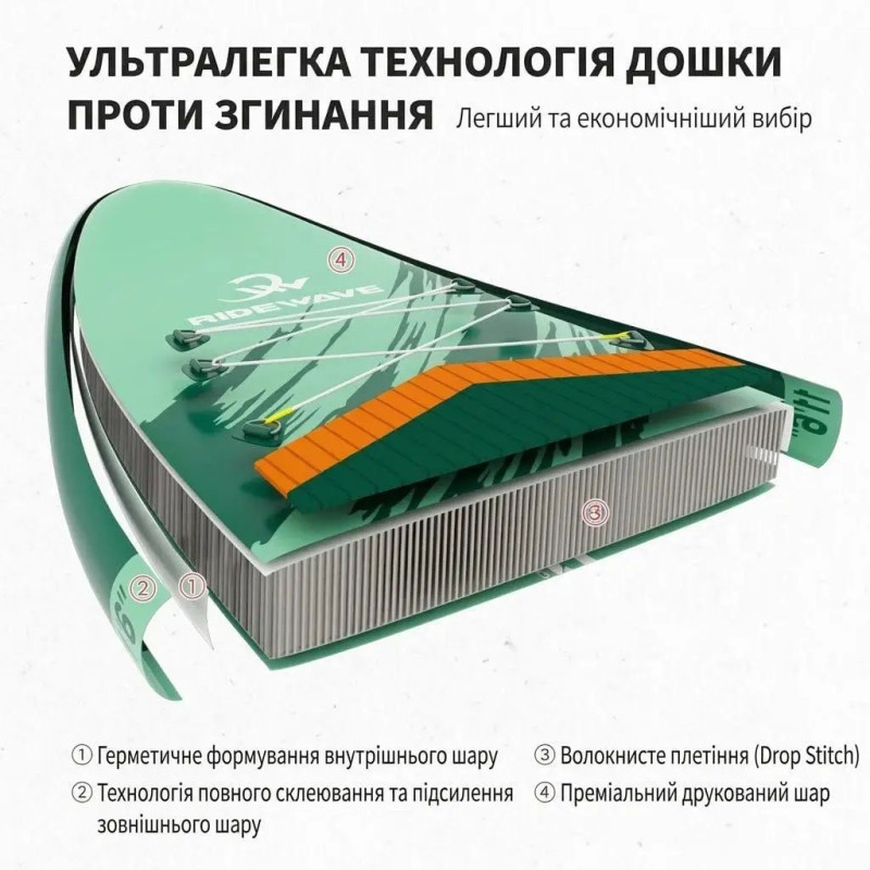 Сапборд RIDEWAY AEROFLOW 10’6″х32"х6" RW2611045 — надувна дошка для САП серфінгу, sup board-1